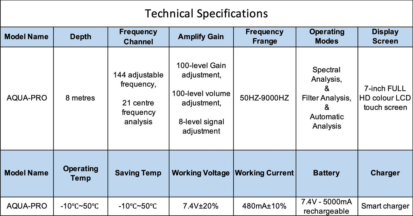 AQUA-PRO Technical sheet