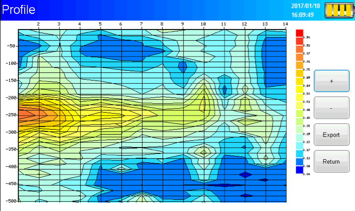 AQUALD Chart