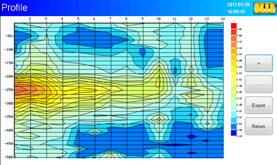 AQUALD Chart