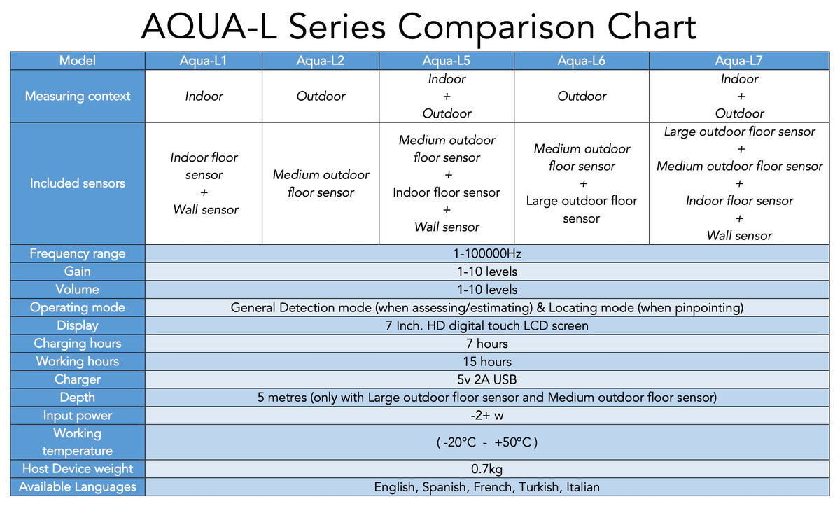 AQUA-L Series Comparison Chart 6