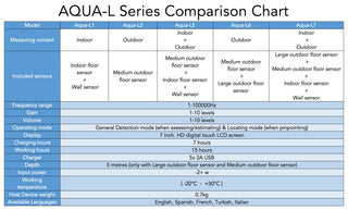 AQUA-L Series Comparison Chart 6